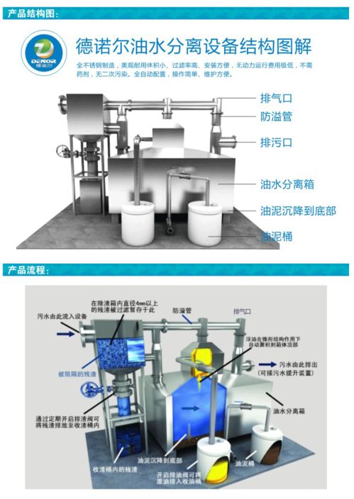 家用自動(dòng)除渣油水分離器 革新廚房環(huán)保的智能設(shè)備與批發(fā)商機(jī)